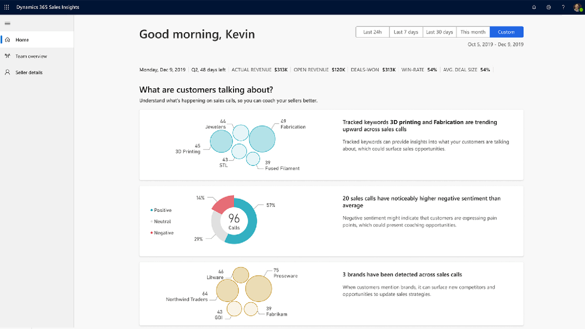 Dynamics 365 Sales Insights