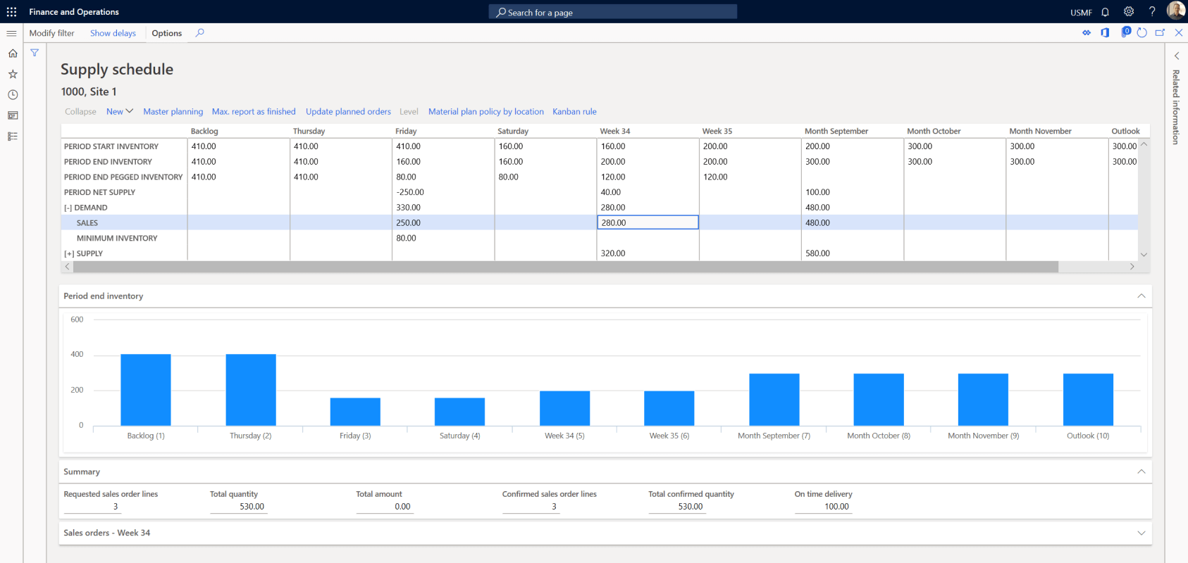 Microsoft Supply Chain Management
