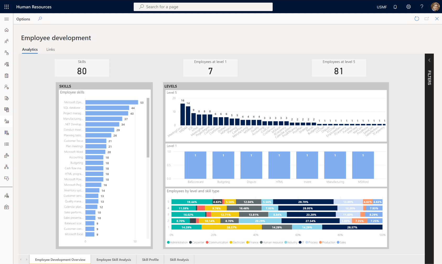 Dynamics 365 Human Resource Dashboard